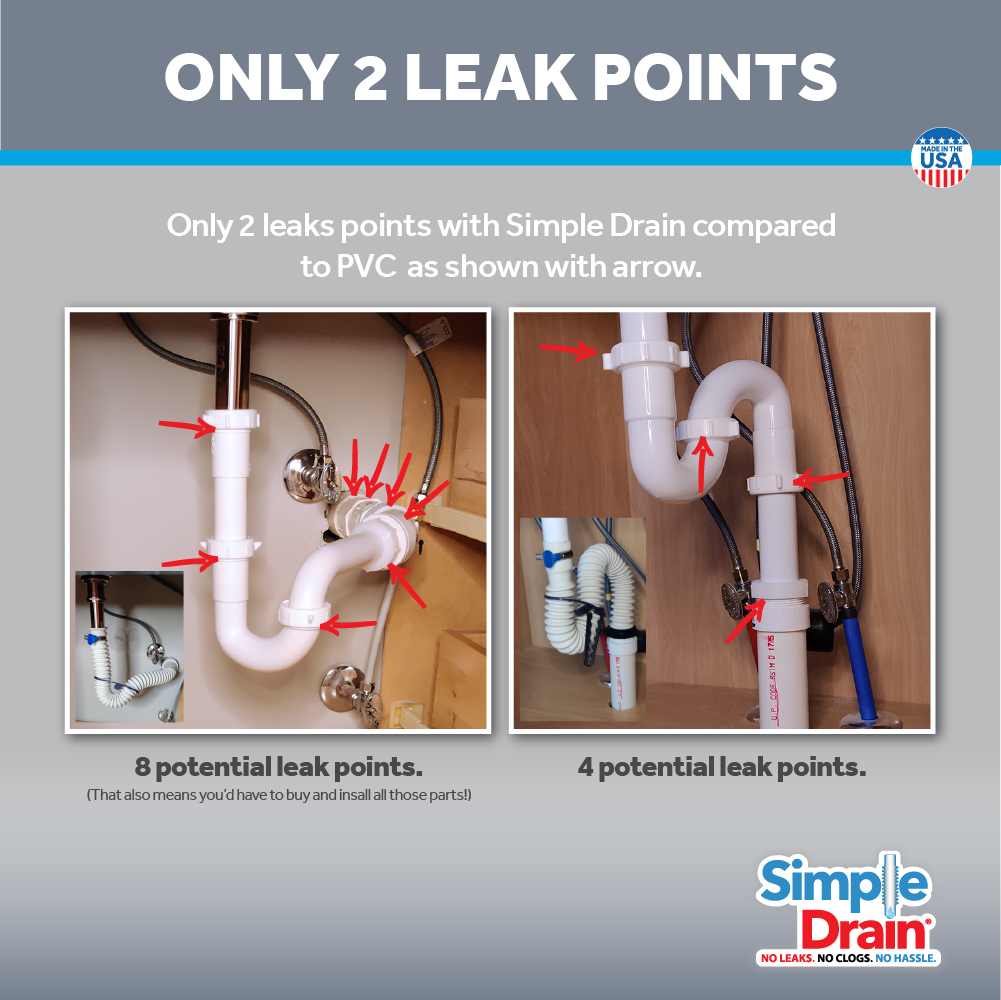 Simple Drain